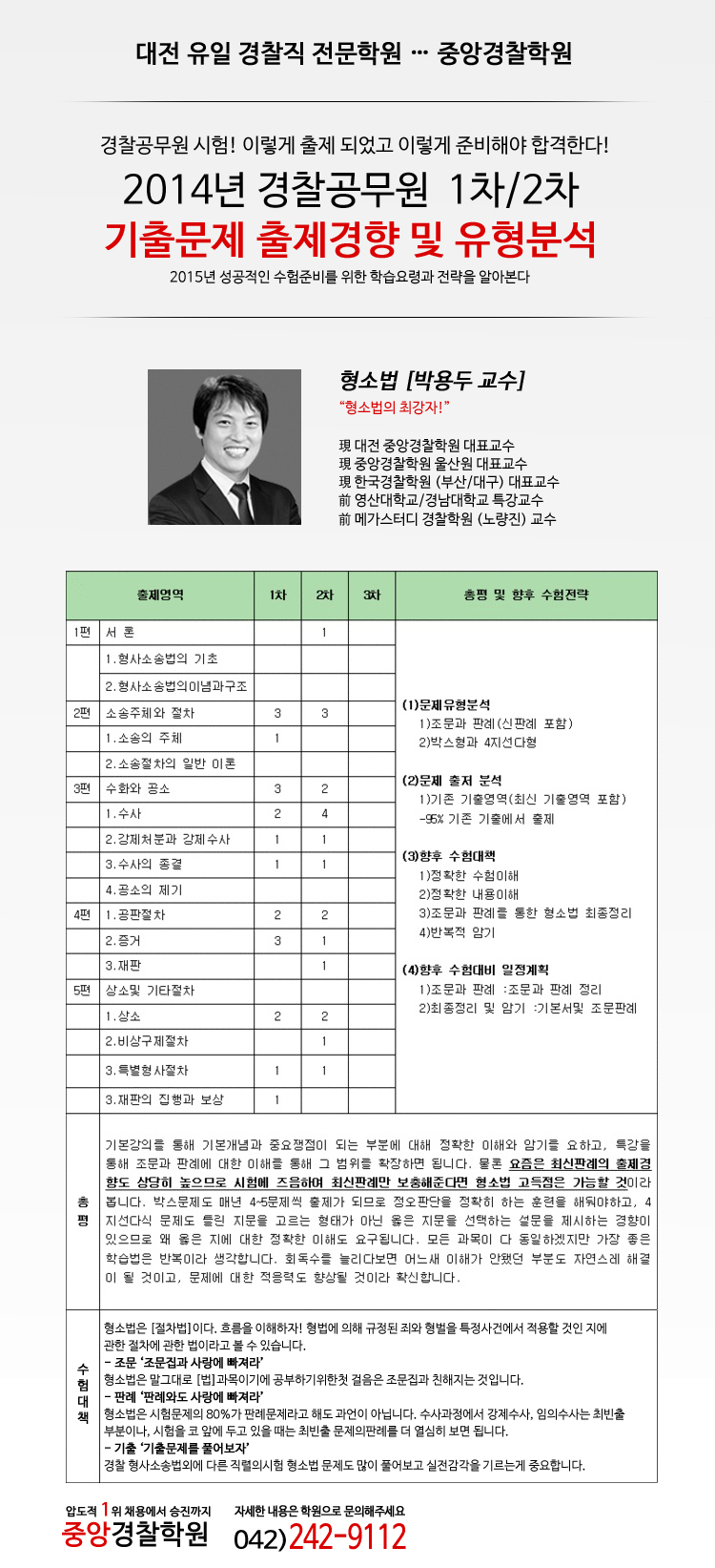 과목별_출제경향(형소법).jpg