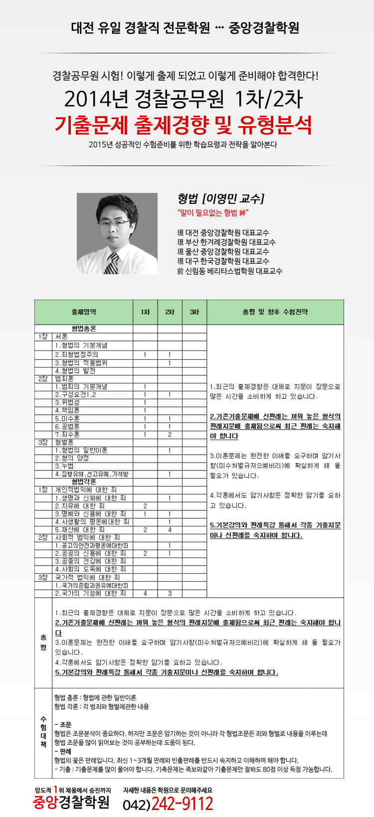 과목별_출제경향(형법).jpg