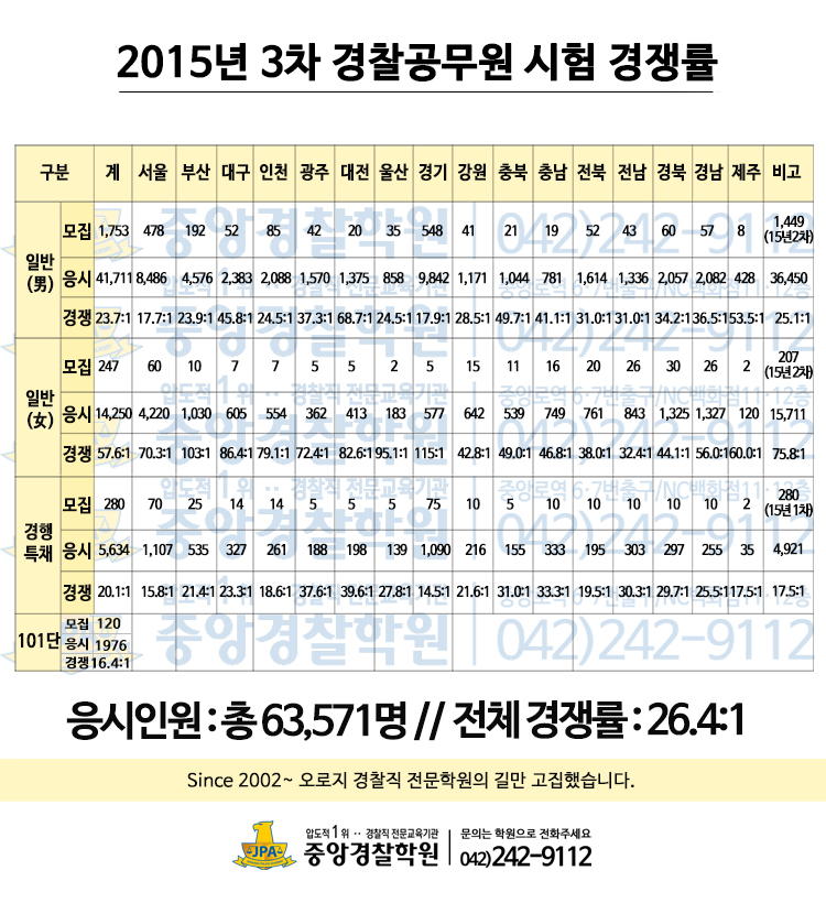 시험경쟁률.jpg