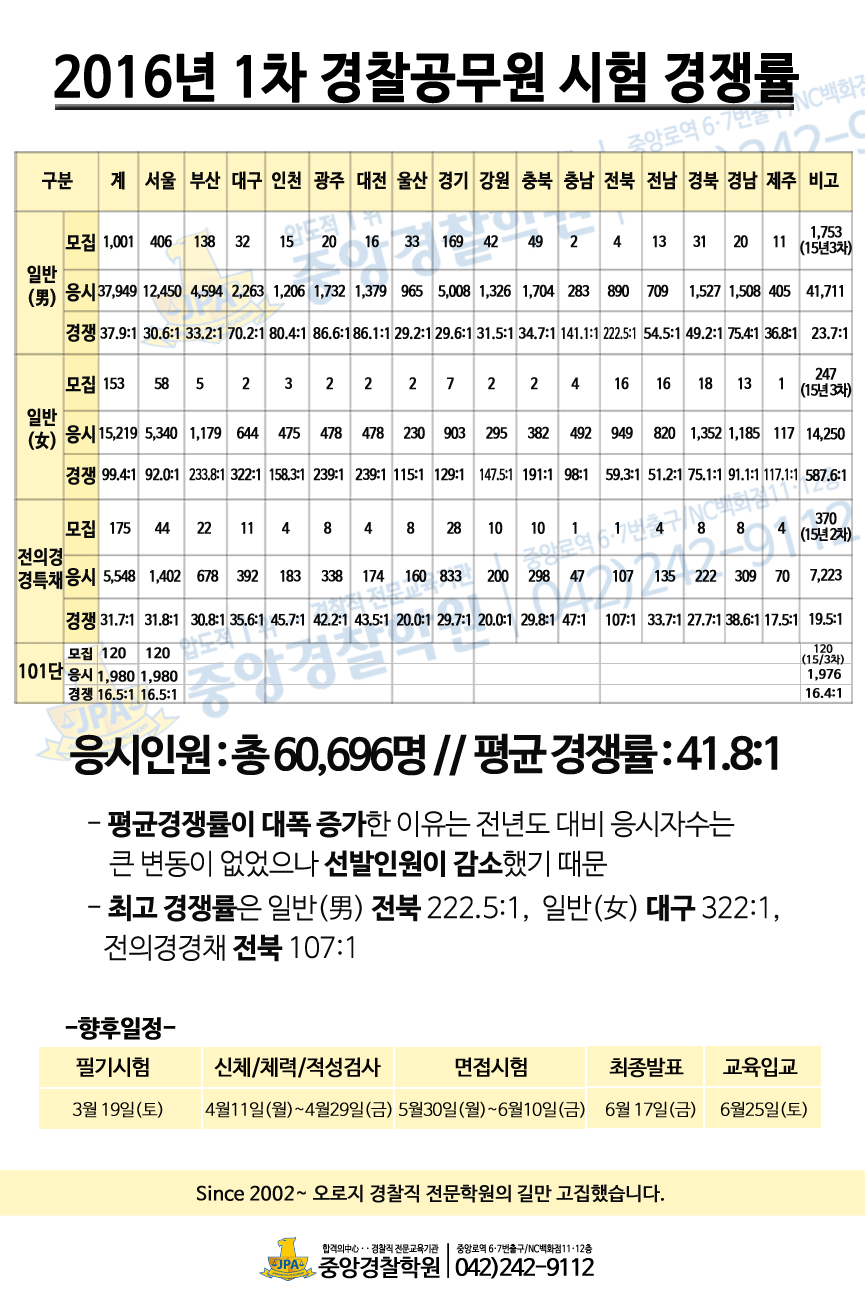 2016_1차시험경쟁률.gif