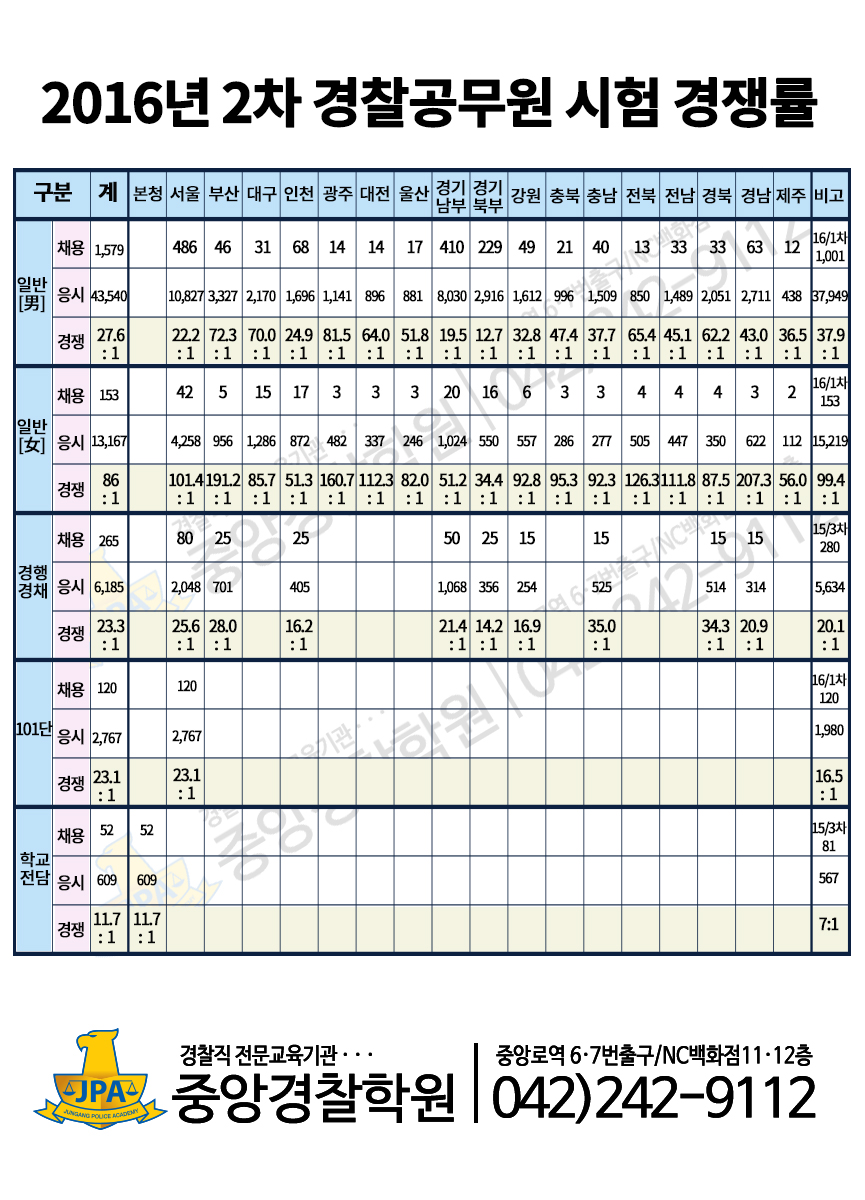 2016_2차-경쟁률.jpg