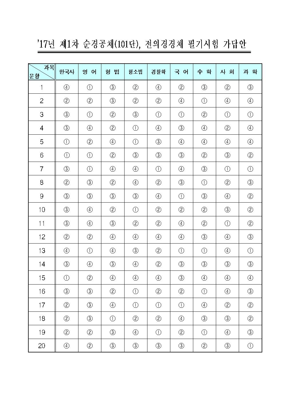 17년 제1차 채용 가답안001.jpg