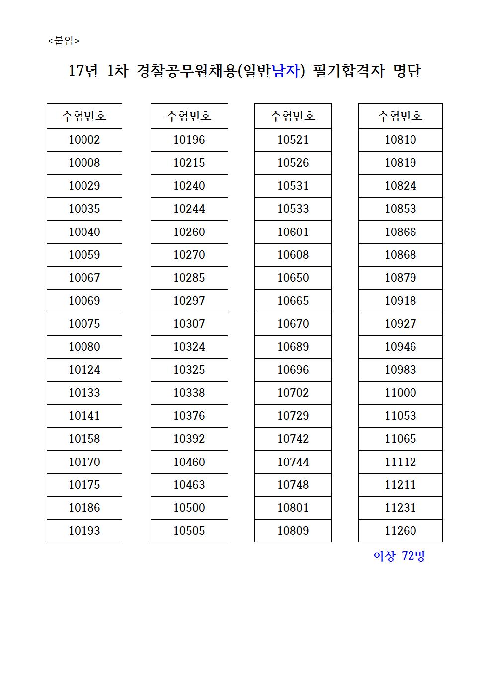 2017년제1차순경공채필기합격자명단001.jpg