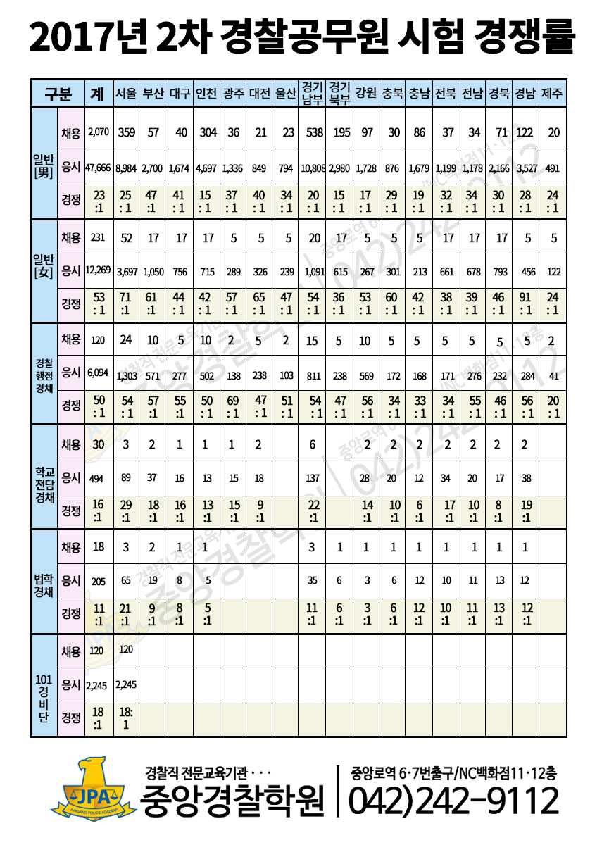 2017_2차 경쟁률.jpg