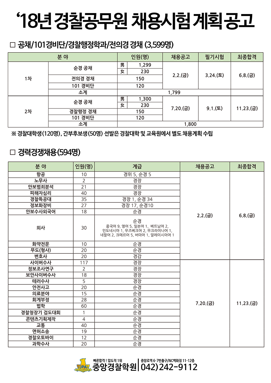 2018경찰공무원 채용시험 계획 공고-865.png