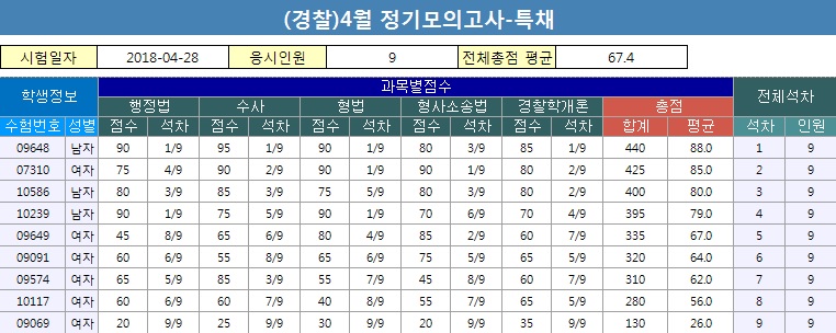 4월정기모의-특채.jpg