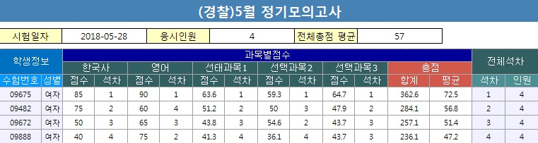 5월정기여자.jpg