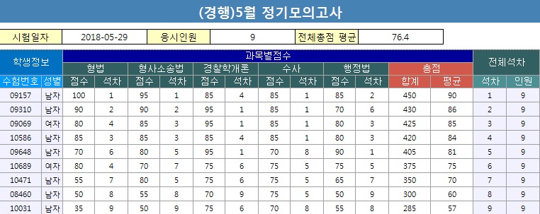 5월정기경행.jpg