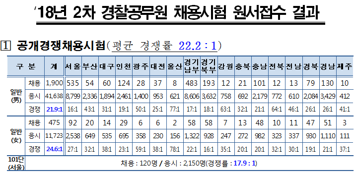 2차 공채.png