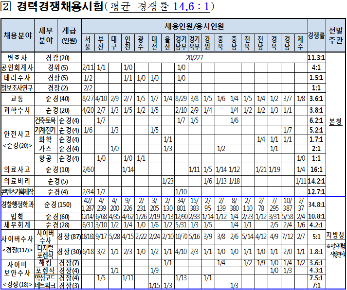 2차 경채.png