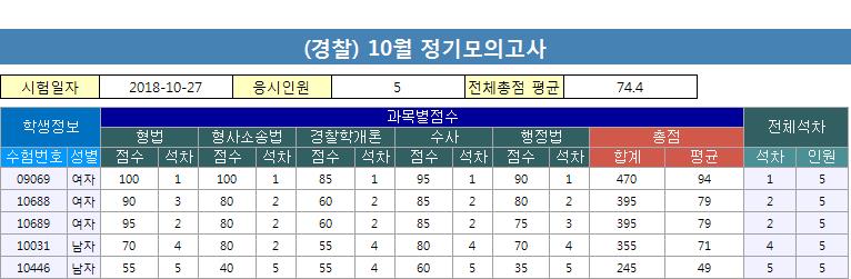 10월 정기모의고사 - 경행경채.jpg