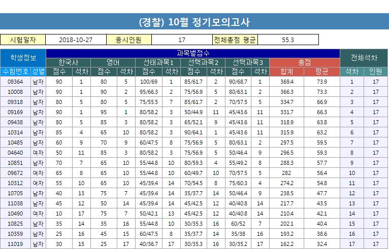 10월 정기모의고사 - 일반공채.jpg