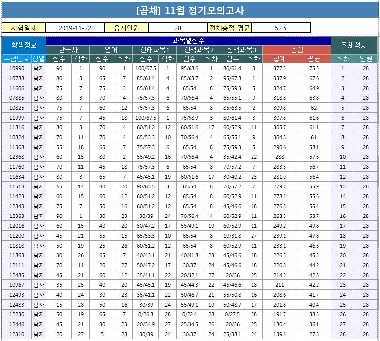 일반공채 남자.JPG