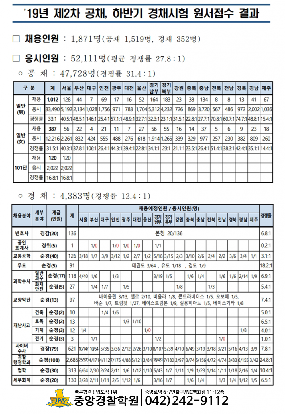 19년2차공채,경채경쟁률.png